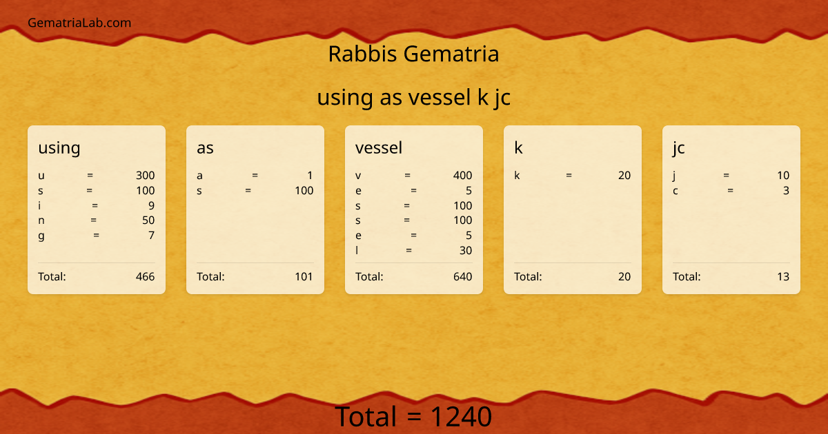 using as vessel k jc in rabbis Gematria